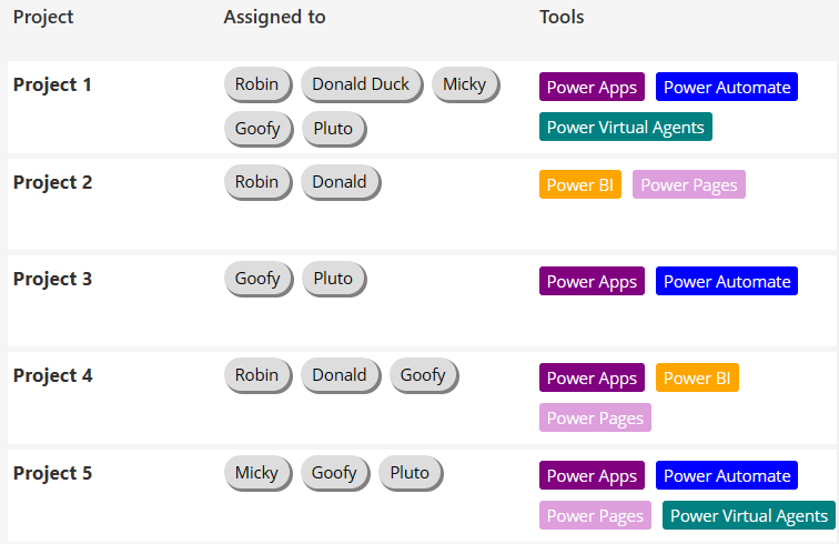 Two examples for tag lists in Power Apps