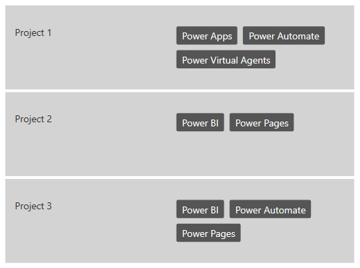 The result after adding the CSS styling to our tags